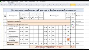 9. Расчет нагрузки от 1 м2 конструкций перекрытия