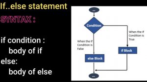 Python tutorial | Decision making using if, if..else, if..elif..else statement | Part 17