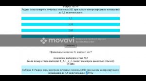 Как быстро выучить вопросы по аттестации проектировщиков