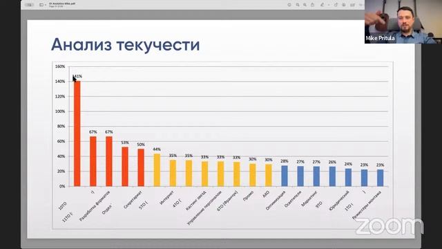 HR Аналитика смотреть онлайн