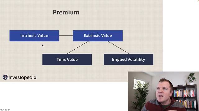 "Risk Free" Debit Spread Explained - Example on $AAPL
