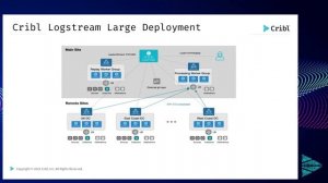 Cribl Stream Deployment Architectures