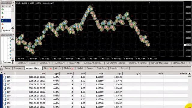 Renko Scalper Forex Robot Back Test With EURUSD - Download