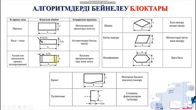 Алгоритмдеу және бағдарламалау негіздері пәні.Тақырыбы: Кіріспе