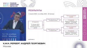 Регионарное лечение пациентов с глиобластомой G4: первый клинический опыт