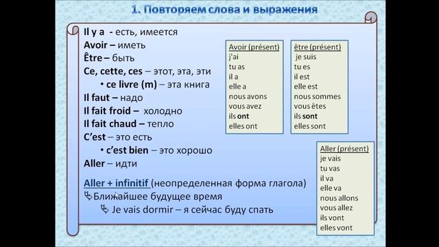 Французский с нуля, для школьников
