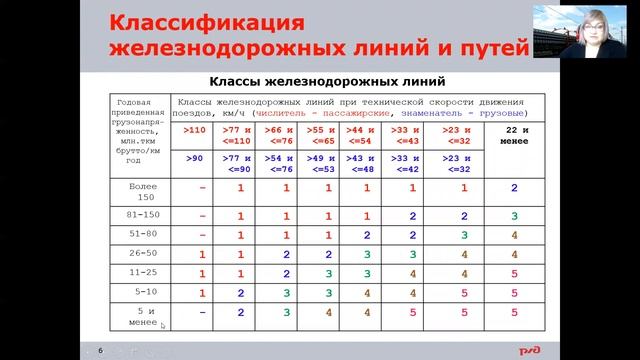 1- 4 занятие, мп 5 - 6 р Система ведения путевого хозяйства