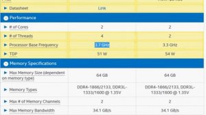 Core i3-6100 vs Pentium G4400 skylake
