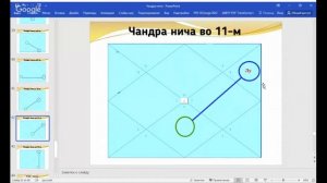 Луна в падении в 11 доме. Луна в Скорпионе. Положение Луны нича в 12 домах.