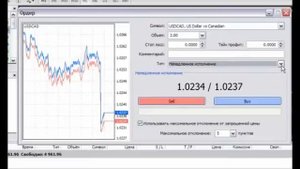 Ордера форекс - как открывать ордера форекс. Как выставлять ордера на форекс