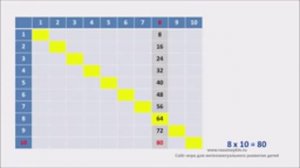 Таблица умножения на 7, 8, 9 — Сайт-игра Разумейкин