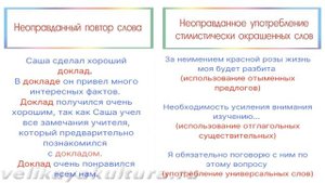 Лексические нормы и ошибки речи