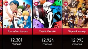 Топ 100 аниме которые стоит посмотреть