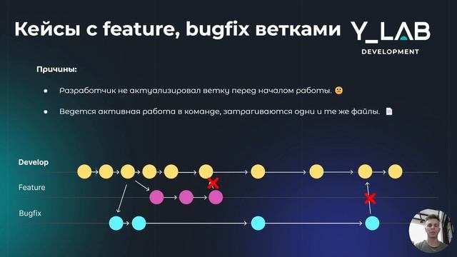 Gitflow: нейминг, githistory, конфликты