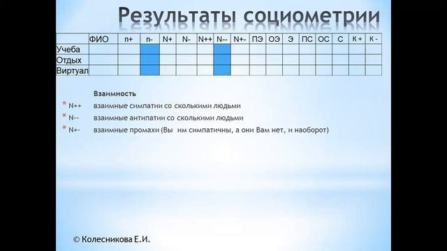 Социометрическое исследование группы: интерпретация результатов