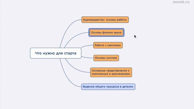 03 Что Нужно Для Старта.mp4 смотреть онлайн