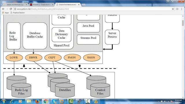 oracle tutorial for beginners in hindi | oracle architecture 11g in detail смотреть онлайн