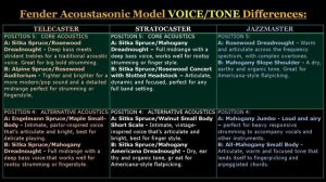 Fender Acoustasonic Jazzmaster, Stratocaster, Telecaster: Differences Explained