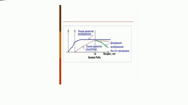 Роль ИЗО в развитии личности ребенка младшего школьного возраста.