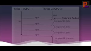 Что Такое Global Interpreter Lock (GIL) В Python?