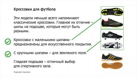 Как Выбрать Кроссовки. Обзор Кроссовок всех видов