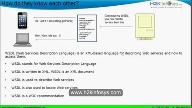 How To Learn Java step by stepTutorial |Online Java Training |JavaProgramming |Free Demo| H2KInfosy