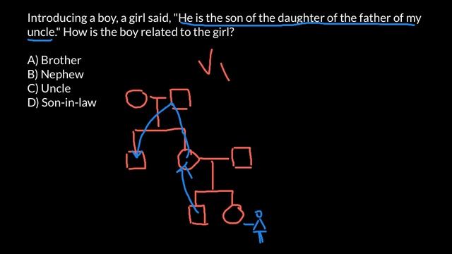 #5 BLOOD RELATION | SHORT TRICK | IN 5 MINUTES | REASONING | ALL COMPETITIVE EXAMS