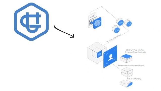 Why Is Usechain Unique смотреть онлайн