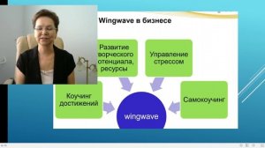 Трансформации и достижения с помощью wingwave