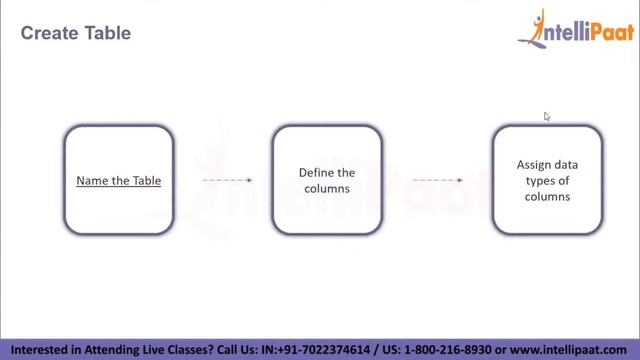 Data Analytics with Python | Data Analytics with SQL | Data Analytics Tutorial | Intellipaat