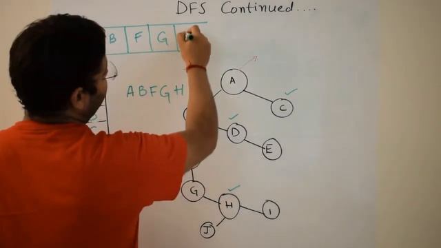 DFS - Using Stack DataStructure