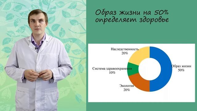 Профилактика заболеваний. 1. Здоровый образ жизни