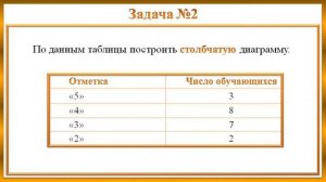 Диаграммы. Математика. 5 класс.