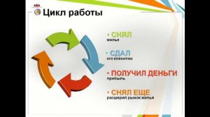Посуточная аренда и субаренда квартир. Цикл работы.
