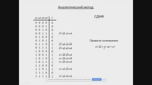 ПТЦА_ПР-2_Минимизация и реализация ФАЛ