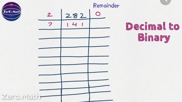 Number systems | Binary,Decimal,Octal,Hexadecimal Conversion | Zero math
