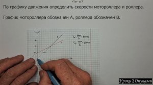 001-059 Определение скорости по графику движения