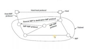 L2-2-TCP-IP Reference Model, OSI Reference Model