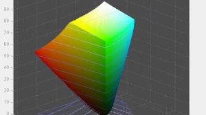 LG 29UM65-P - Screen Gamut in Standard Mode vs sRGB