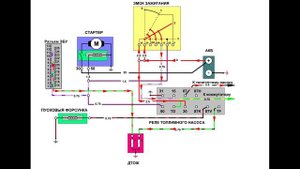 KE-Jetronic подключение и работа пусковых форсунок