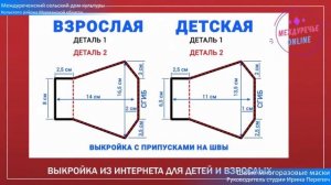 Стоп COVID-19 видео презентация мастер-класса по изготовлению многоразовых масок