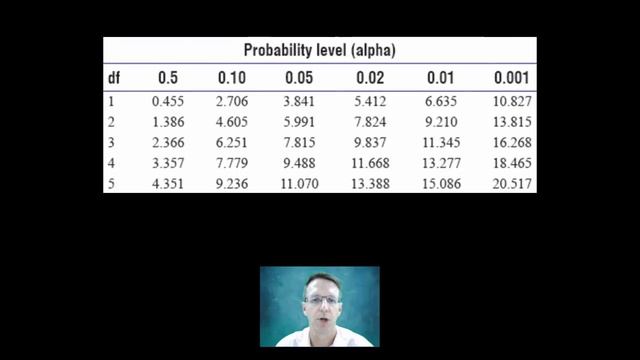 Chi Squared Test смотреть онлайн