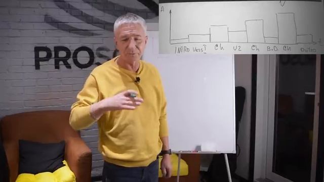 ДИНАМИКА ТРЕКА И ЕГО ГРОМКОСТЬ #сведение #сведениетрека