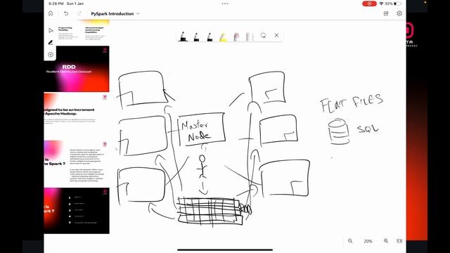 01. What is PySpark ? | Introduction to PySpark | Why we use PySpark ? | Overview смотреть онлайн
