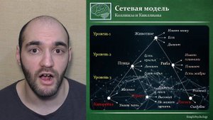 Когнитивная психология памяти #54. Сетевая модель репрезентации знаний Коллинза и Квиллиана