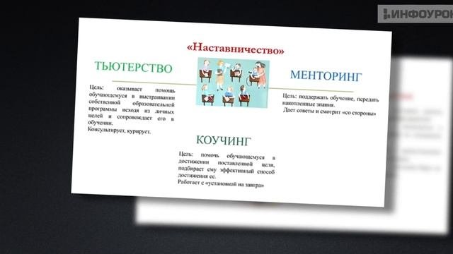 Национальная система учительского роста: деятельность учителя-наставника