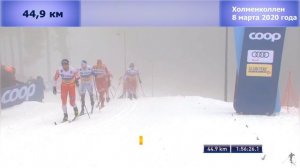 Холменколленский марафон. Хроника победы Большунова.