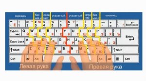 ФГОС  5 урок Основная позиция пальцев на клавиатуре