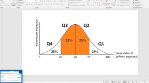 Как узнать квартиль журнала в Scopus? Проверяем журнал в базе Скопус