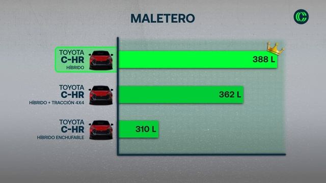 Tecnología más allá de la estética en el TOYOTA C-HR ? Presentación | Opinión | coches.com смотреть онлайн